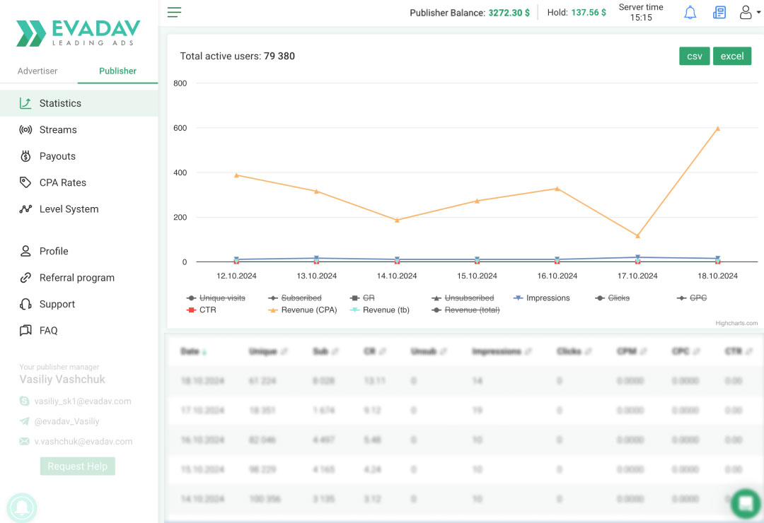EVADAV statistics dashboard showing campaign performance for the publisher